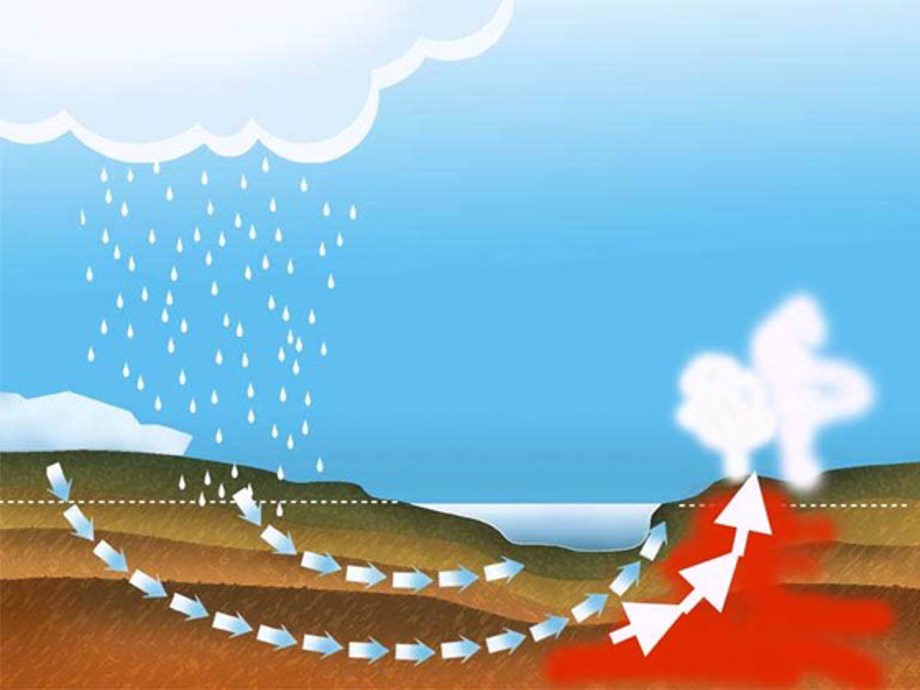 Graphic image showing the travel of water going from glacier underground to lake and also coming up further away as boiling water. 